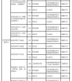 免体证明有效期-免体证明最长可以开多久