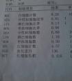 诊断书模板发烧嗓子疼